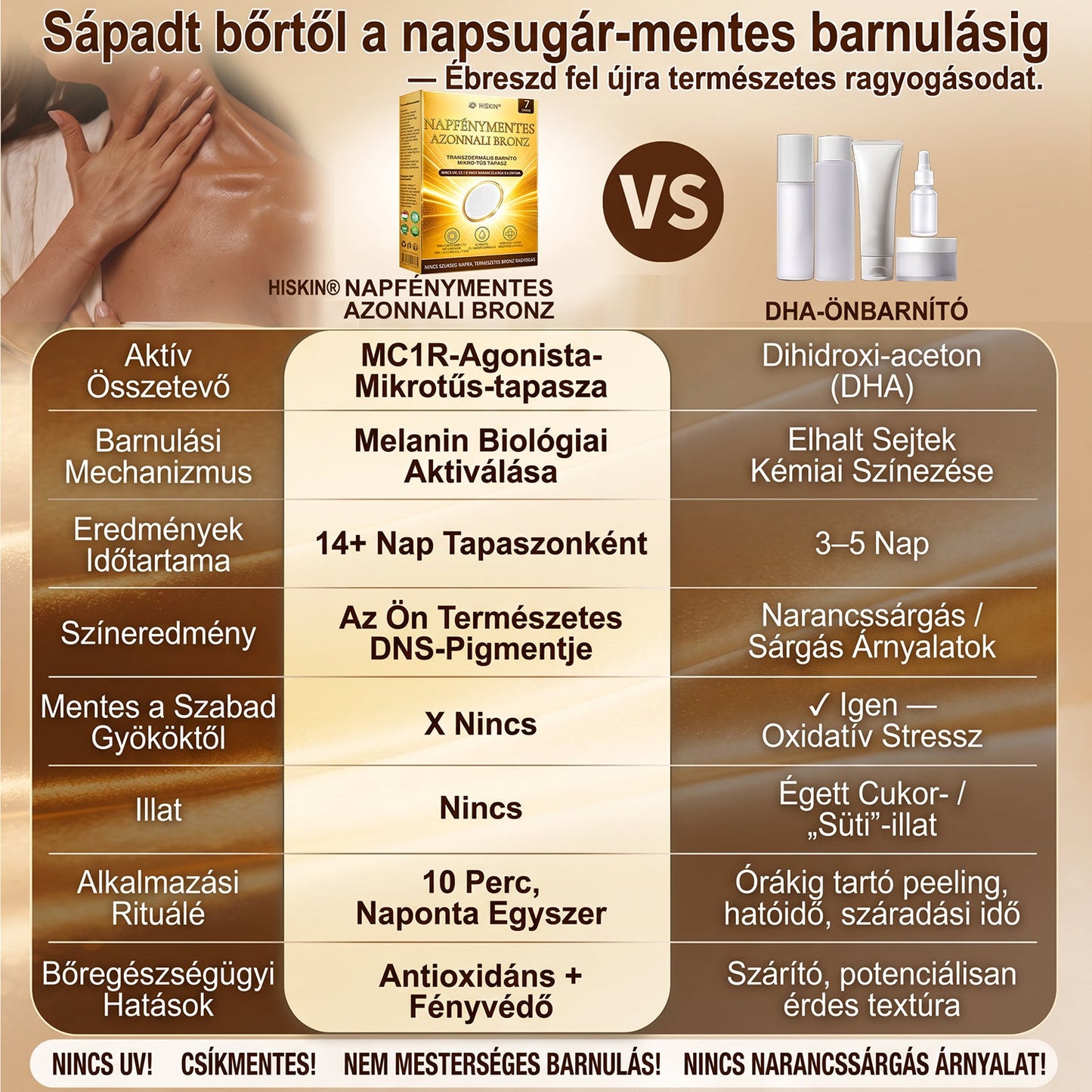 匈）𝑯𝒊𝒗𝒂𝒕𝒂𝒍𝒐𝒔 𝑴𝒂𝒈𝒂𝒛𝒊𝒏 | ☀️☀️ 𝐇𝐢𝐬𝐤𝐢𝐧® 𝐍𝐚𝐩𝐟é𝐧𝐲𝐦𝐞𝐧𝐭𝐞𝐬 𝐁𝐫𝐨𝐧𝐳 𝐌𝐢𝐤𝐫𝐨𝐭ű𝐬 𝐓𝐚𝐩𝐚𝐬𝐳 🇭🇺 (𝐍𝐚𝐩𝐢 𝟏 𝐚𝐥𝐤𝐚𝐥𝐦𝐚𝐳á𝐬) 𝐋á𝐭𝐯á𝐧𝐲𝐨𝐬 𝐁𝐫𝐨𝐧𝐳𝐨𝐬 𝐑𝐚𝐠𝐲𝐨𝐠á𝐬 𝟕 𝐍𝐚𝐩 𝐀𝐥𝐚𝐭𝐭 ✅ 𝐔𝐕-𝐦𝐞𝐧𝐭𝐞𝐬, 𝐍𝐢𝐧𝐜𝐬 𝐍𝐚𝐫𝐚𝐧𝐜𝐬𝐬𝐳í𝐧ű 𝐇𝐚𝐭á𝐬, 𝐍𝐢𝐧𝐜𝐬 𝐂𝐬í𝐤𝐨𝐬 𝐅𝐨𝐥𝐭, 𝐍𝐢𝐧𝐜𝐬 𝐃𝐇𝐀, 𝐍𝐢𝐧𝐜𝐬 𝐌𝐚𝐬𝐬𝐳𝐚𝐭𝐨𝐥á𝐬.