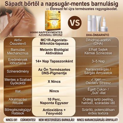 匈）𝑯𝒊𝒗𝒂𝒕𝒂𝒍𝒐𝒔 𝑴𝒂𝒈𝒂𝒛𝒊𝒏 | ☀️☀️ 𝐇𝐢𝐬𝐤𝐢𝐧® 𝐍𝐚𝐩𝐟é𝐧𝐲𝐦𝐞𝐧𝐭𝐞𝐬 𝐁𝐫𝐨𝐧𝐳 𝐌𝐢𝐤𝐫𝐨𝐭ű𝐬 𝐓𝐚𝐩𝐚𝐬𝐳 🇭🇺 (𝐍𝐚𝐩𝐢 𝟏 𝐚𝐥𝐤𝐚𝐥𝐦𝐚𝐳á𝐬) 𝐋á𝐭𝐯á𝐧𝐲𝐨𝐬 𝐁𝐫𝐨𝐧𝐳𝐨𝐬 𝐑𝐚𝐠𝐲𝐨𝐠á𝐬 𝟕 𝐍𝐚𝐩 𝐀𝐥𝐚𝐭𝐭 ✅ 𝐔𝐕-𝐦𝐞𝐧𝐭𝐞𝐬, 𝐍𝐢𝐧𝐜𝐬 𝐍𝐚𝐫𝐚𝐧𝐜𝐬𝐬𝐳í𝐧ű 𝐇𝐚𝐭á𝐬, 𝐍𝐢𝐧𝐜𝐬 𝐂𝐬í𝐤𝐨𝐬 𝐅𝐨𝐥𝐭, 𝐍𝐢𝐧𝐜𝐬 𝐃𝐇𝐀, 𝐍𝐢𝐧𝐜𝐬 𝐌𝐚𝐬𝐬𝐳𝐚𝐭𝐨𝐥á𝐬.